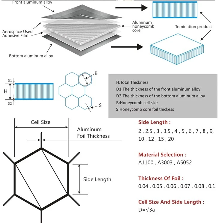 Molded 3d Panel Board Aluminum Honeycomb suppliers